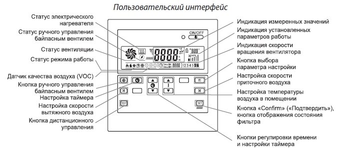Проводной пульт управления с LCD (ЖК-дисплеем)